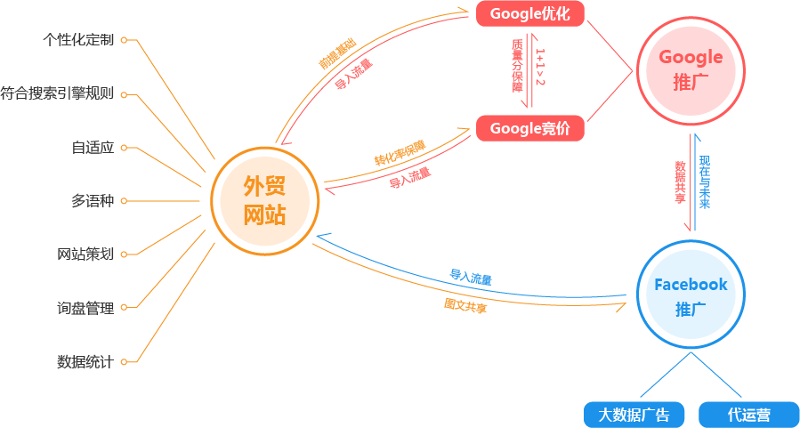  预见之网产品服务体系